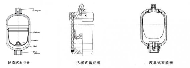 皮囊式、隔膜式及活塞式蓄能器對比
